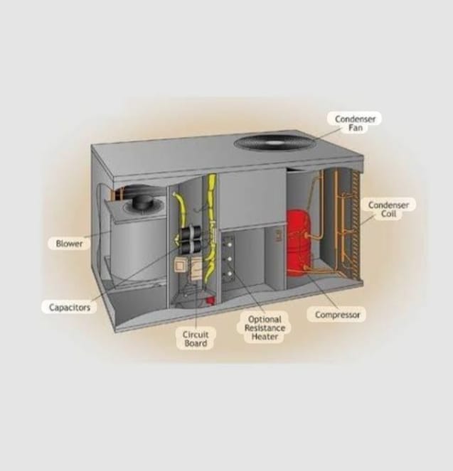 HVAC System 2