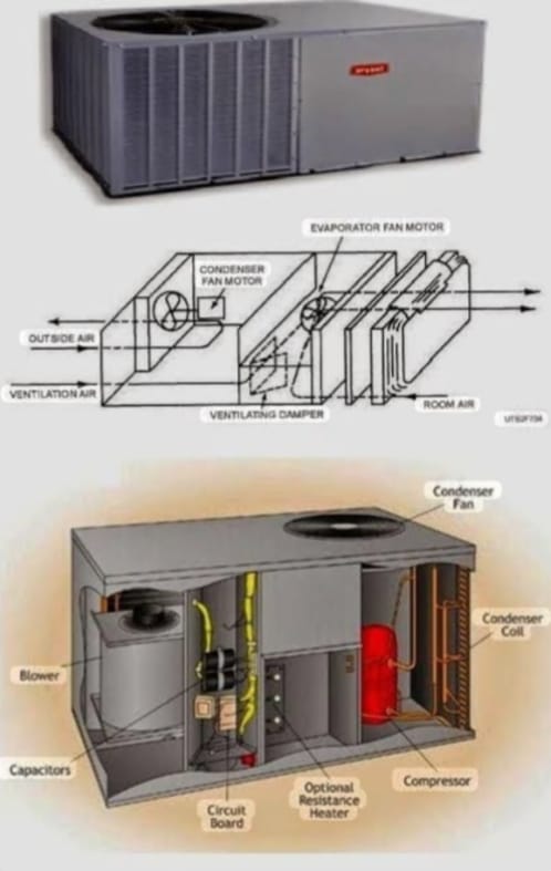 HVAC Brands